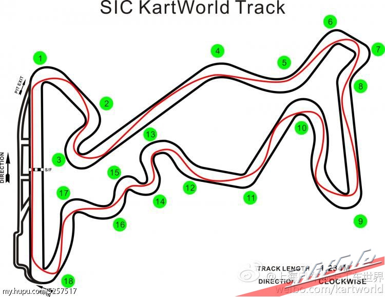 SIC-kart2