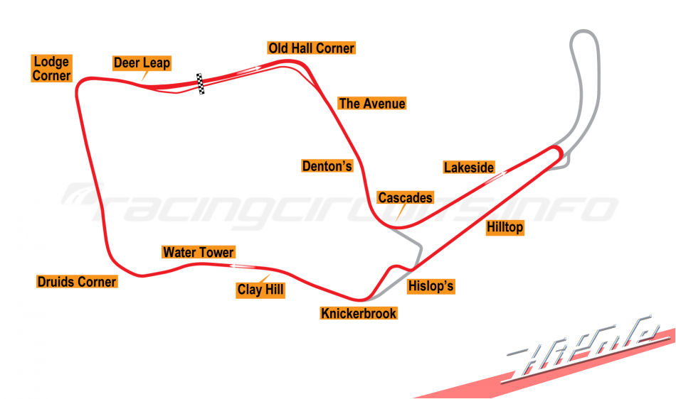 Oulton Park