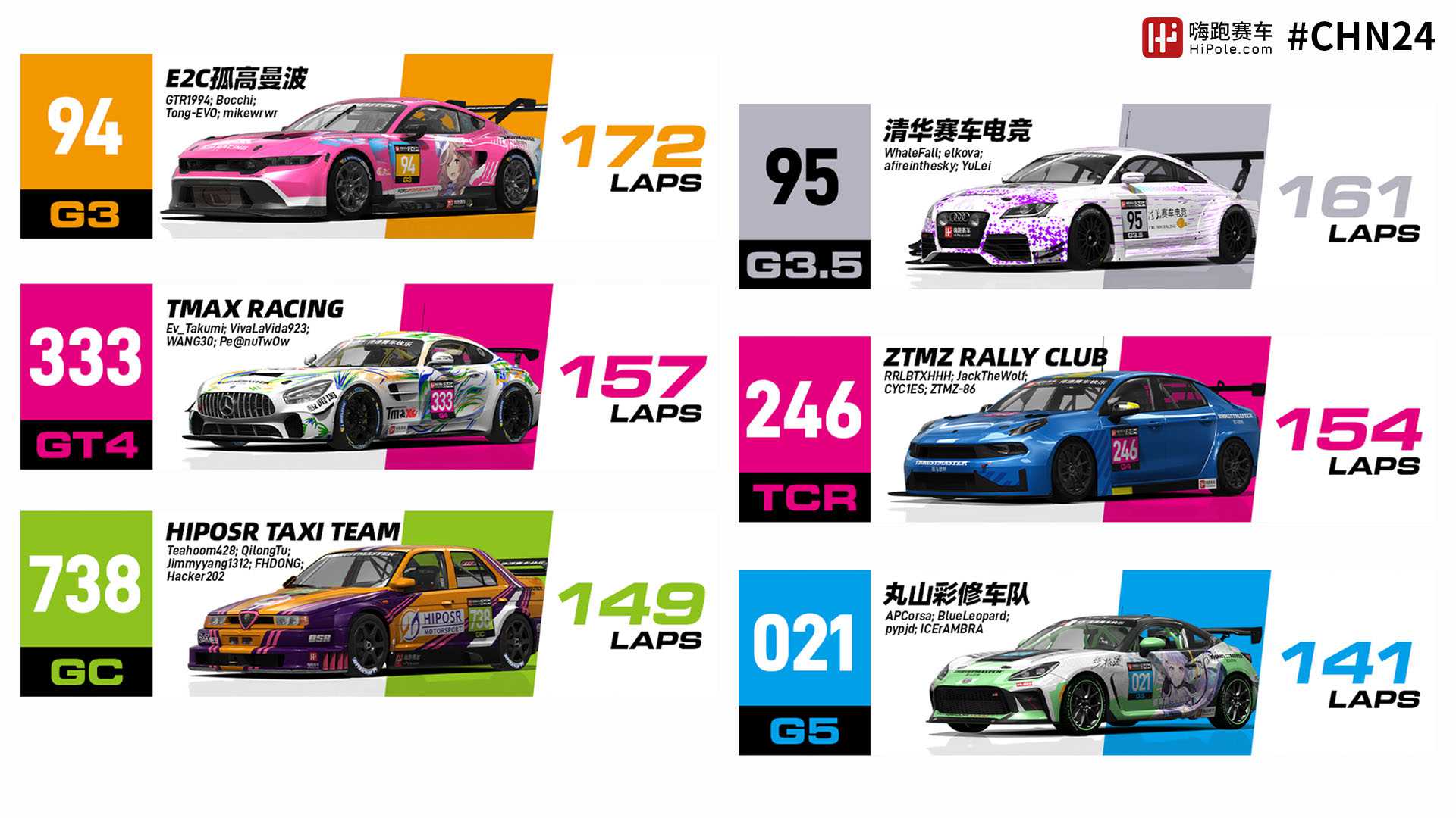 HiPole-virtual-N24-results-cover