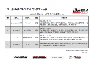 2021超吉联赛电竞体验营第一站（Brands Hatch   GP）投诉受理